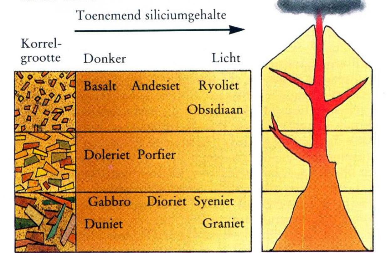 1 Stollingsgesteente 7.jpg