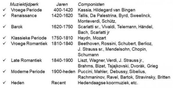 Componisten Indeling 2